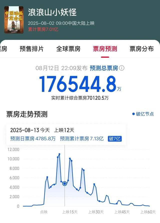 +品牌盲盒卖9万件浪浪山是如何赢的澳门新葡京app800+单品30(图3)
