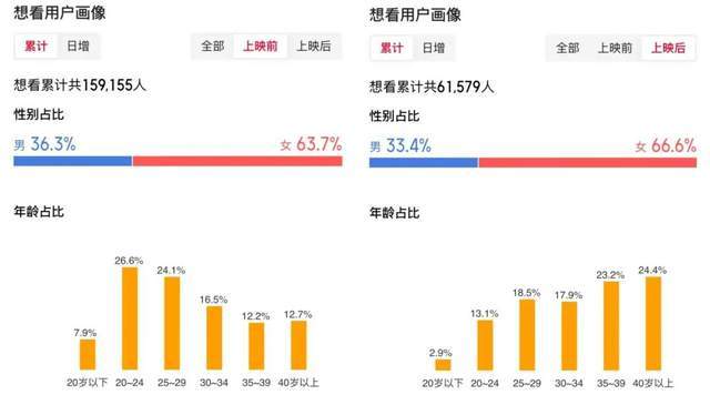 +品牌盲盒卖9万件浪浪山是如何赢的澳门新葡京app800+单品30(图7)